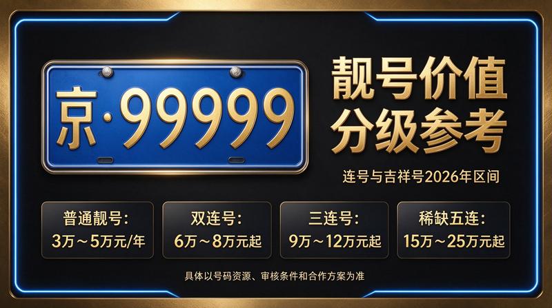 2026北京京牌租赁流程展示